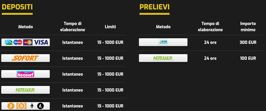 Depositi e prelievi Casino Intense